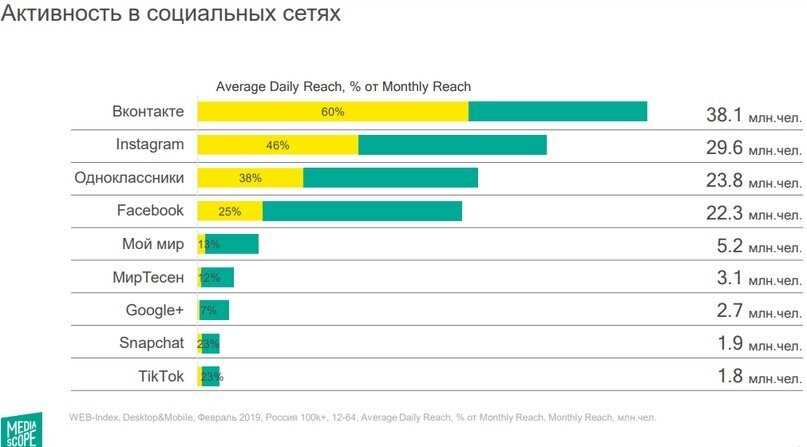 How Many Shares — Подсчитывайте сколько раз делились URL-адресом в популярных соцсетях