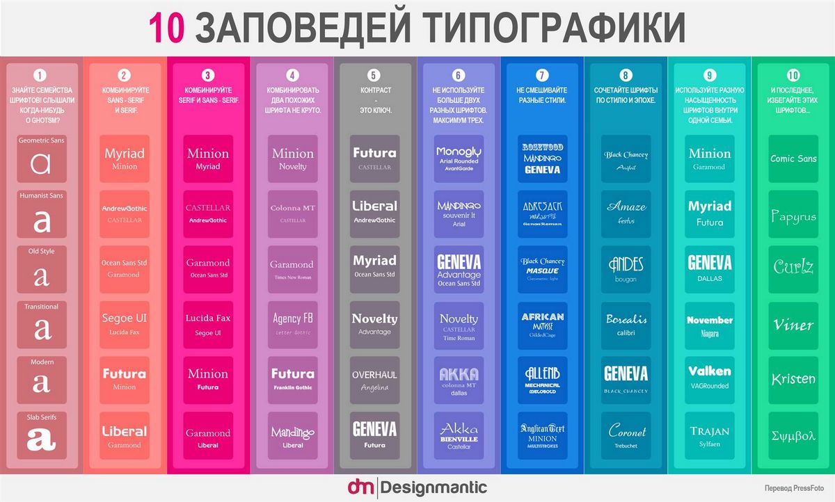 TypeGenius — находка для дизайнеров — идеальная комбинация шрифтов для вашего проекта на пальцах