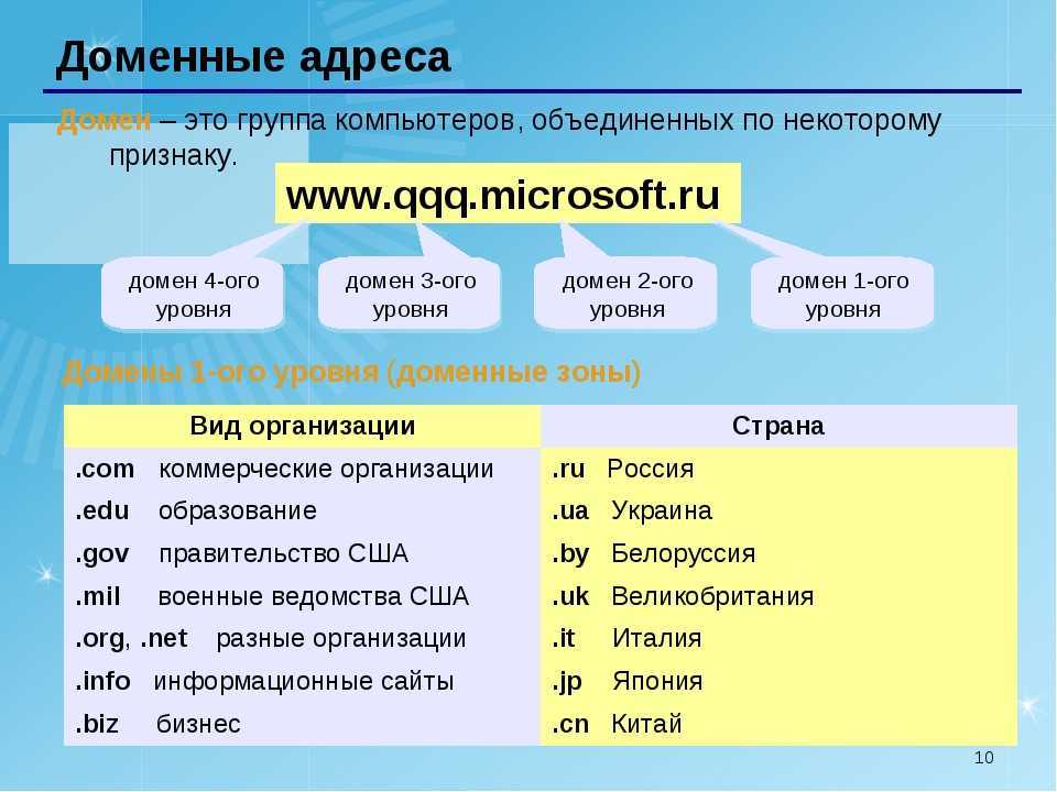 Domainr — быстрый и бесплатный инструмент для поиска доменных имен и коротких URL 