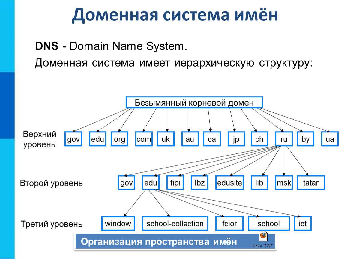 Domainr — быстрый и бесплатный инструмент для поиска доменных имен и коротких URL 