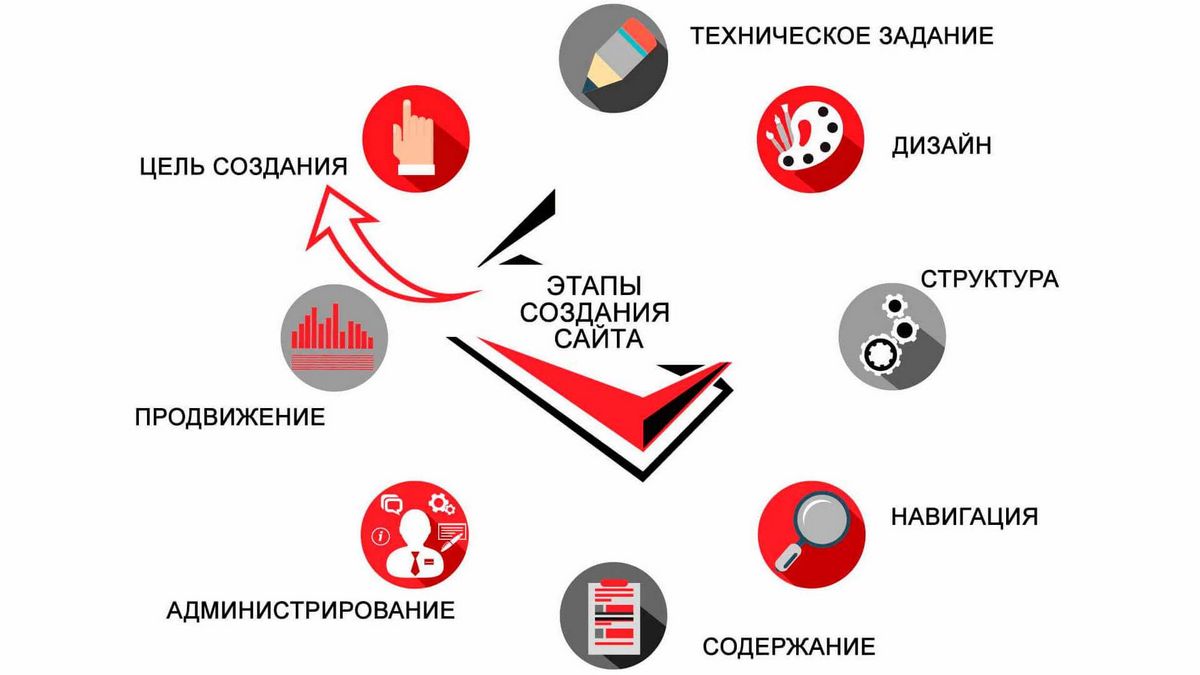 Nibbler — протестируйте любой веб-сайт и улучшите его качество и эффективность!