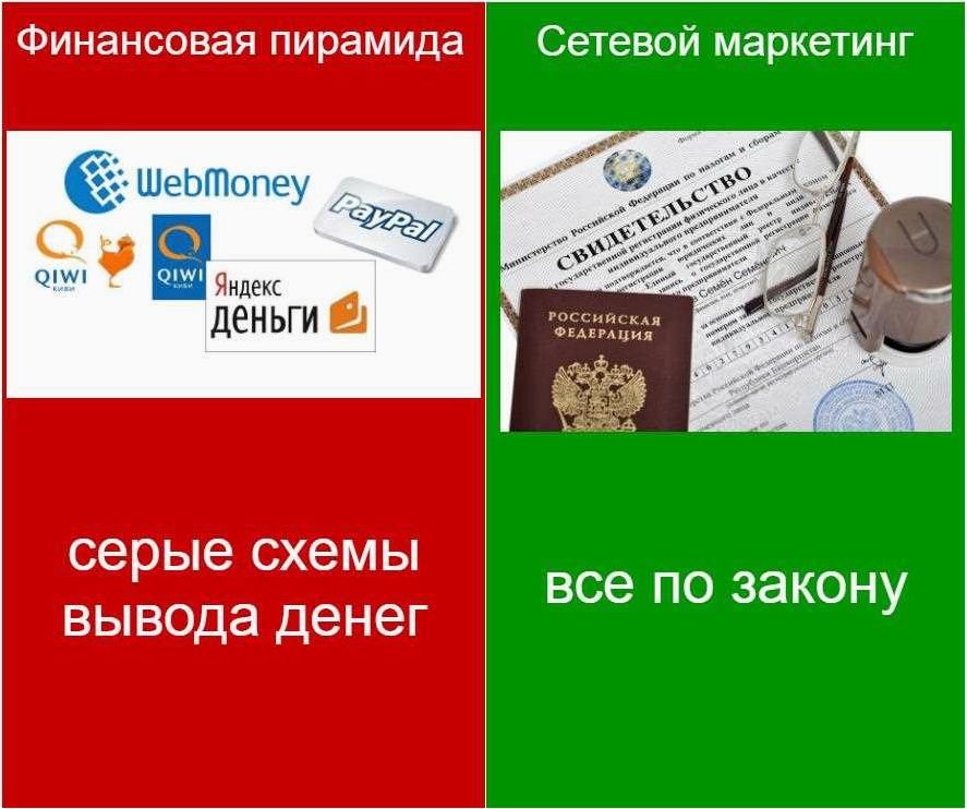 Схемы заработка в интернете — изучаем белые, серые и черные методы 