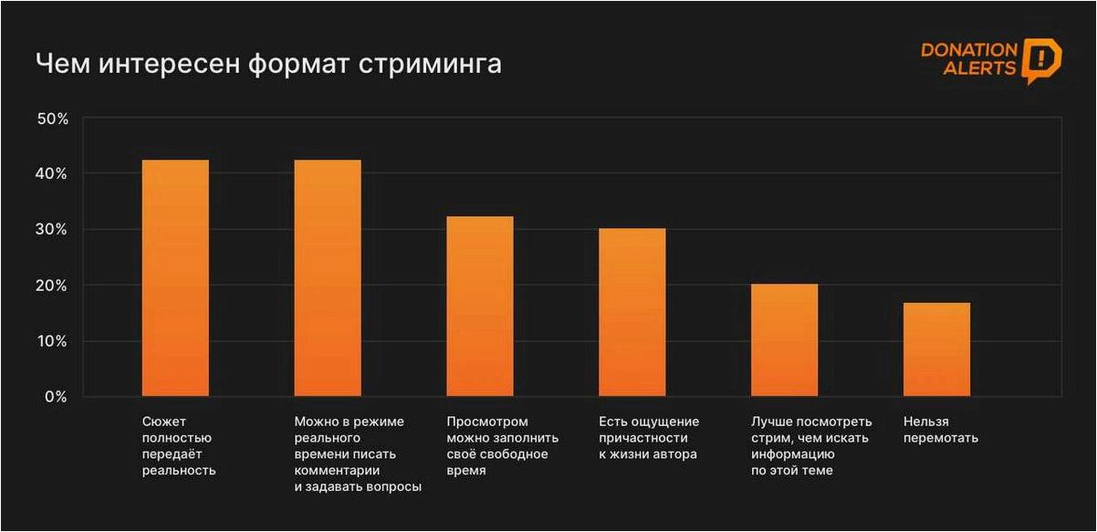 Как эффективно монетизировать свои стримы и зарабатывать деньги на популярной платформе