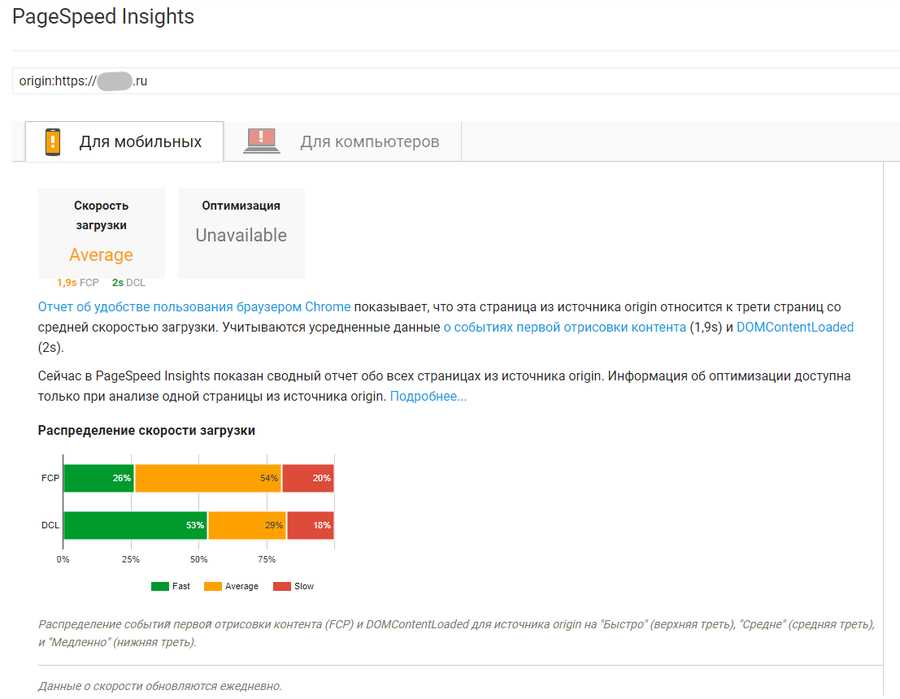 Google Pagespeed Insights — проверка и оптимизация производительности вашего веб-сайта 