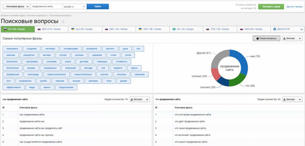 Serpstat — мощный инструмент для анализа контента конкурентов, подбора темы и ключевых слов для написания статей