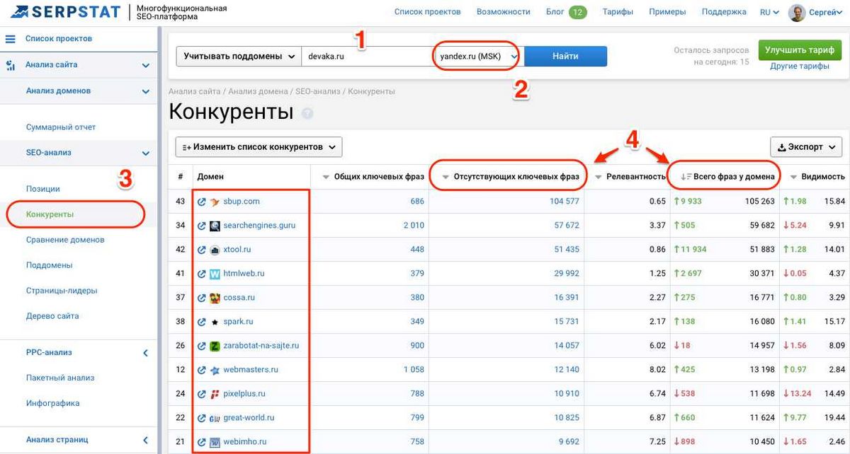 Serpstat — мощный инструмент для анализа контента конкурентов, подбора темы и ключевых слов для написания статей