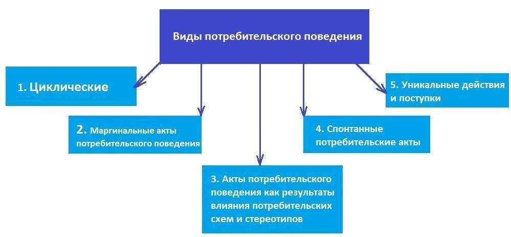 Product Psychology — Изучение поведения пользователей для оптимизации процесса разработки