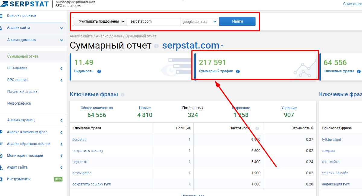 Бесплатное расширение Serpstat Website SEO Checker для браузеров — полезные данные о SEO-параметрах сайта, страницы и домена