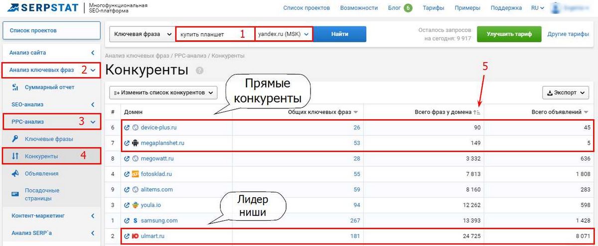 Бесплатное расширение Serpstat Website SEO Checker для браузеров — полезные данные о SEO-параметрах сайта, страницы и домена