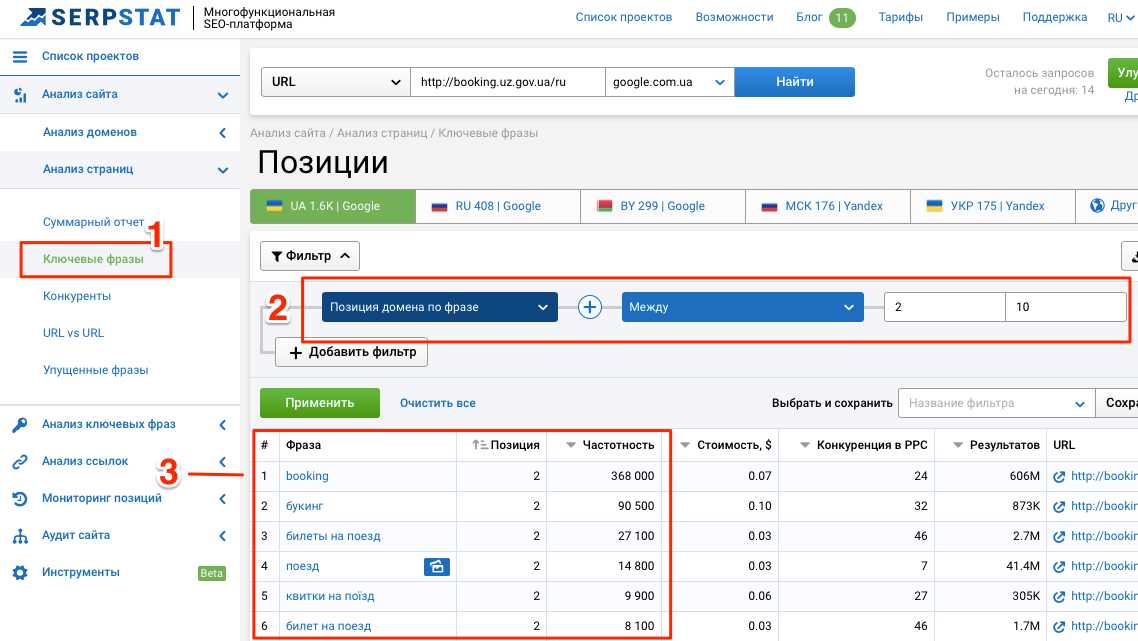 Бесплатное расширение Serpstat Website SEO Checker для браузеров — полезные данные о SEO-параметрах сайта, страницы и домена