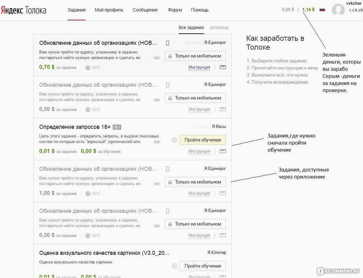 Яндекс.Толока — удобный и доступный способ заработка в онлайн-среде 