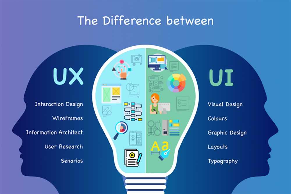 UX Newsletter — Рассказы о методах исследования, творческом дизайне и вдохновляющем созидании 