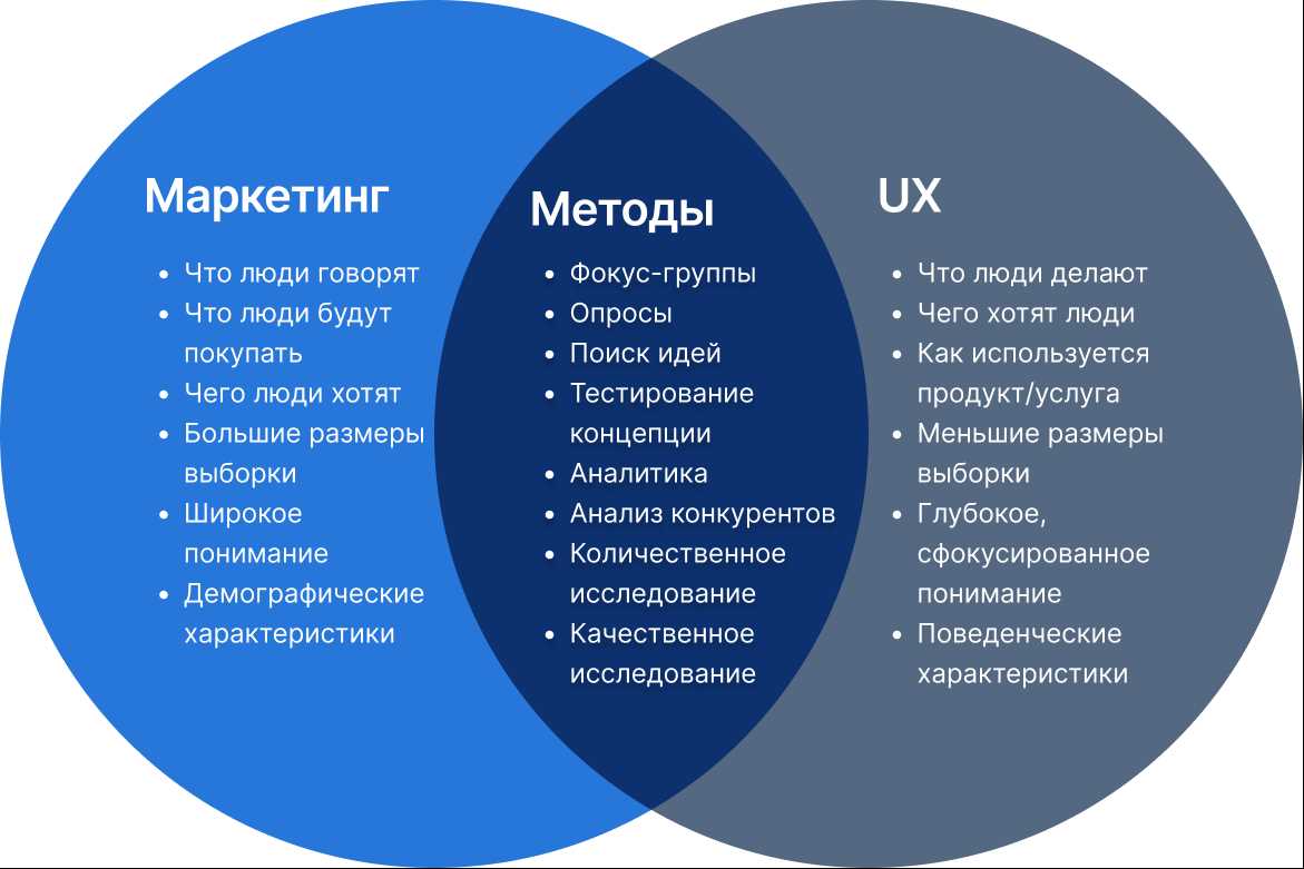 UX Newsletter — Рассказы о методах исследования, творческом дизайне и вдохновляющем созидании 