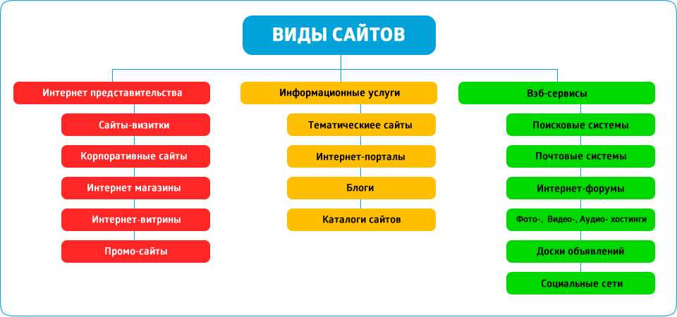 Webnode — простое и лаконичное создание сайтов с возможностью оптимизации