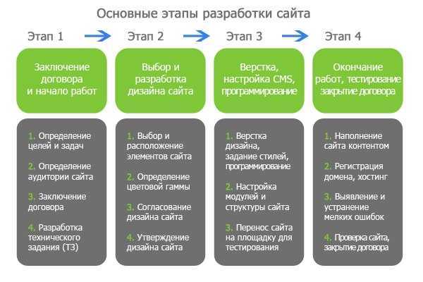 Webnode — простое и лаконичное создание сайтов с возможностью оптимизации