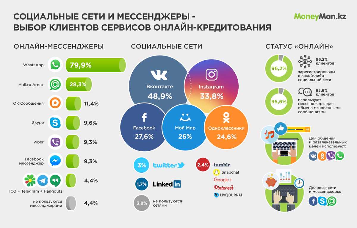 Social Analytics — анализ социальных платформ и количество лайков на странице