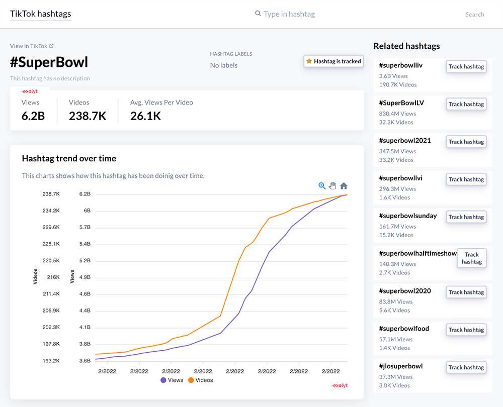 Social Analytics — анализ социальных платформ и количество лайков на странице