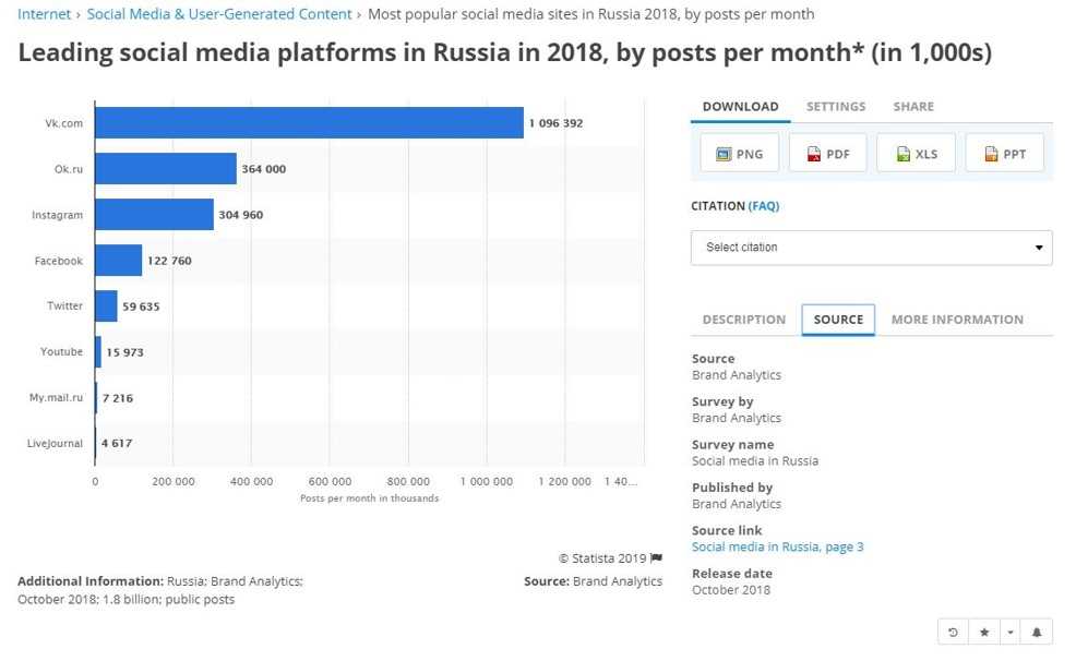 Social Analytics — анализ социальных платформ и количество лайков на странице