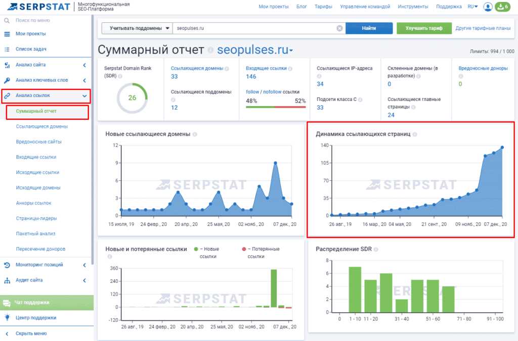 Serpstat — всеобъемлющая SEO-платформа, решающая проблемы клиентов с рутинными задачами