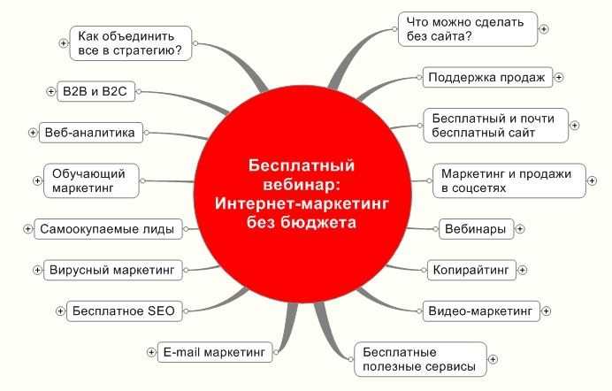 Primer — Сугубо деловые уроки маркетинга без жаргона от Google