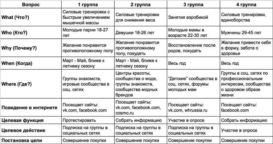 Primer — Сугубо деловые уроки маркетинга без жаргона от Google