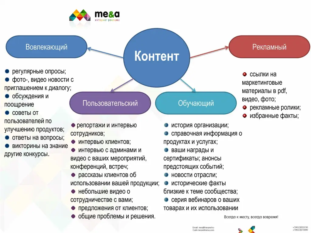 Множество шаблонов для сайта и простота использования — ограничения бесплатного режима в Webs конструкторе