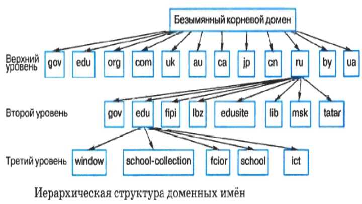 Short Domain Search — инструмент для поиска доступных и кратких доменных имен и увеличивающий эффективность 