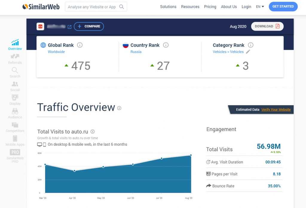 SimilarWeb — подробная статистика посещаемости, источников трафика и аналитика веб-сайта на любом домене