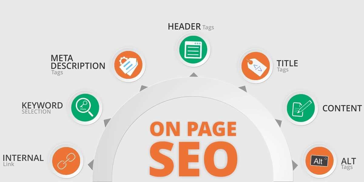 SEO Site Checkup — Бесплатная проверка проблем с SEO на вашем веб-сайте