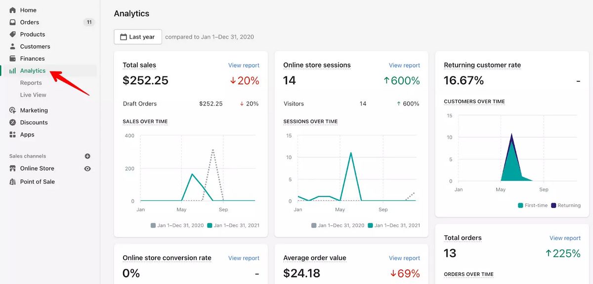 Shopify E-commerce Report — получите полный отчет о состоянии интернет торговли прямо сейчас!