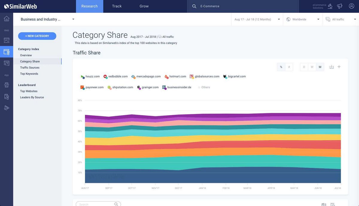 SimilarWeb — подробная статистика посещаемости, источников трафика и аналитика веб-сайта на любом домене