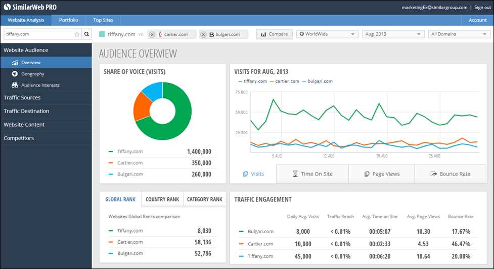 SimilarWeb — подробная статистика посещаемости, источников трафика и аналитика веб-сайта на любом домене