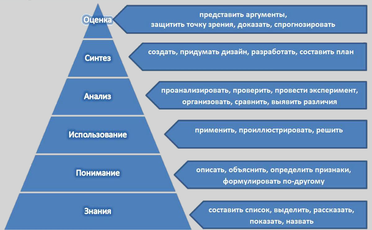 SocialRank — Идентифицируйте, организуйте и управляйте вашими подписчиками в Twitter