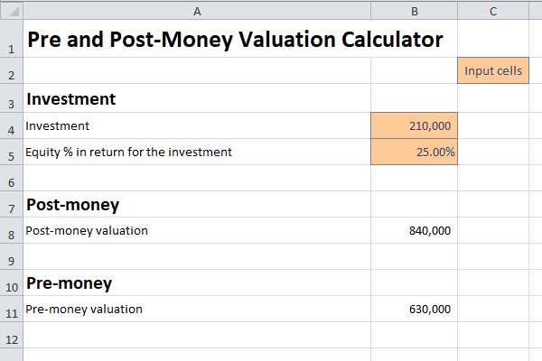 Startup Equity Calculator — определение вашей доли в капитале, которую вы можете предоставить новым сотрудникам