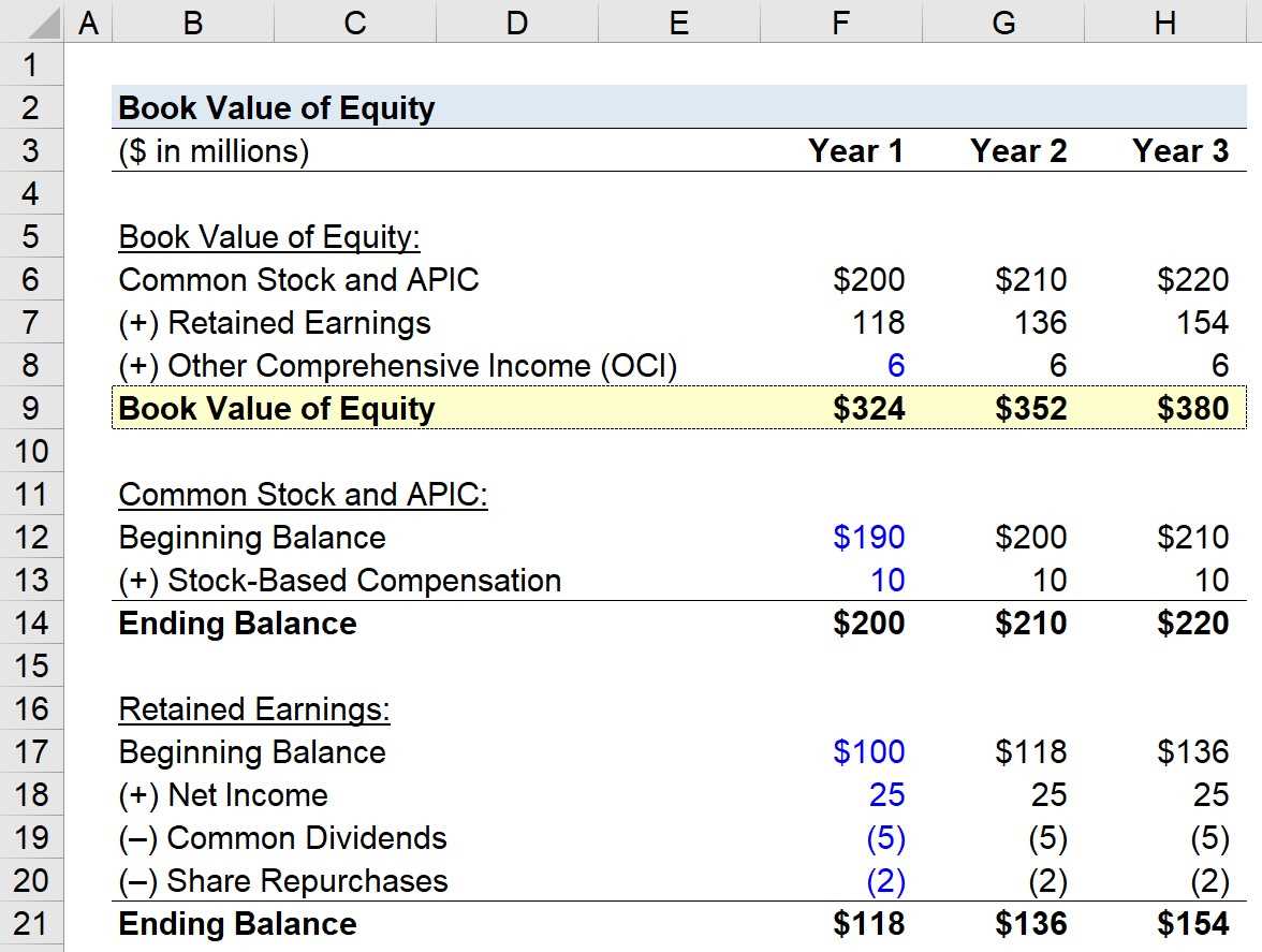 Startup Equity Calculator — определение вашей доли в капитале, которую вы можете предоставить новым сотрудникам