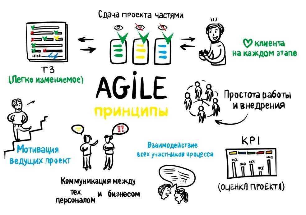 (startup, sales, course, представляет, бесплатный) Startup Sales Course представляет бесплатный курс “Как стать лучшим маркетологом”