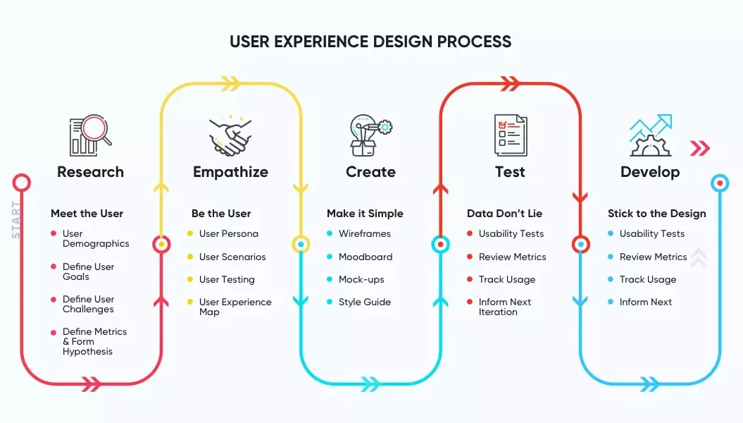(design, weekly, лучшие, статьи, дизайне) UX Design Weekly — Лучшие статьи о дизайне и пользовательском опыте