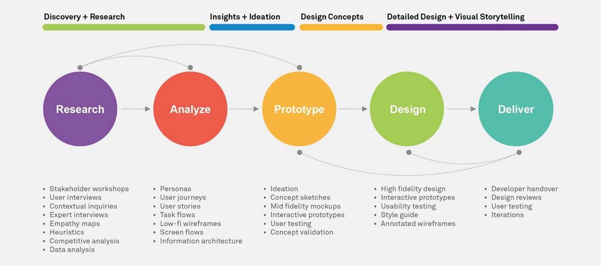 (design, weekly, лучшие, статьи, дизайне) UX Design Weekly — Лучшие статьи о дизайне и пользовательском опыте
