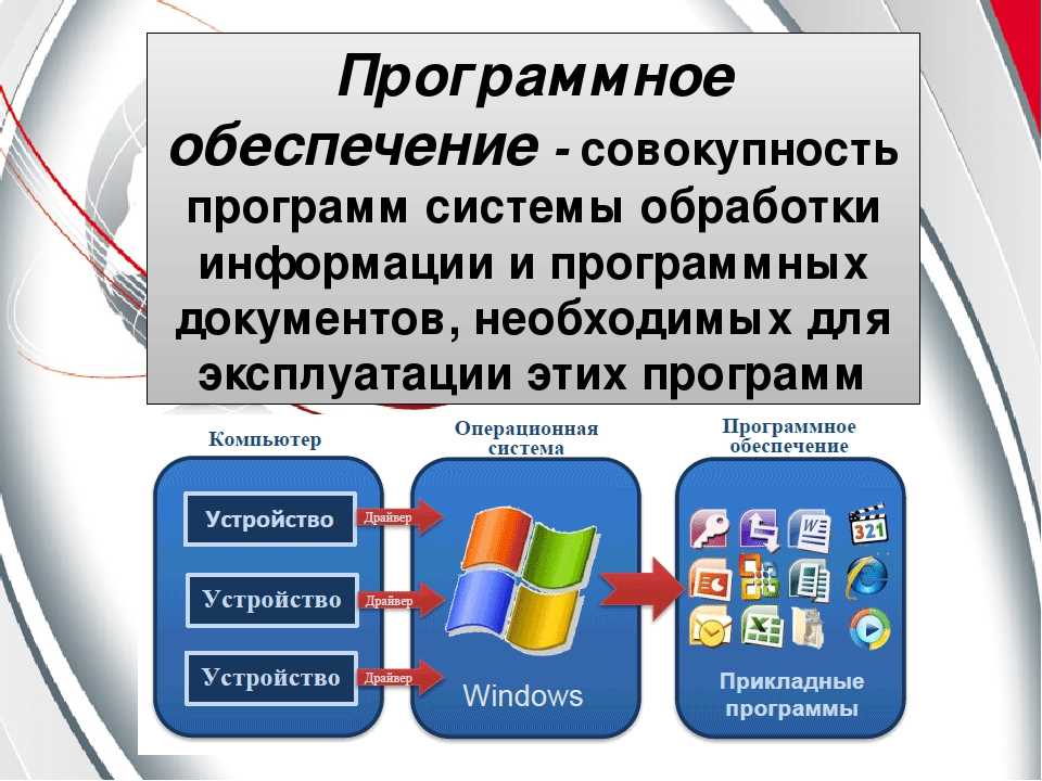 (wordpress, создания, веб-сайта, преимущества, особенности) Wordpress.org и Wordpress.com для создания веб-сайта — преимущества, особенности и выбор лучшего варианта